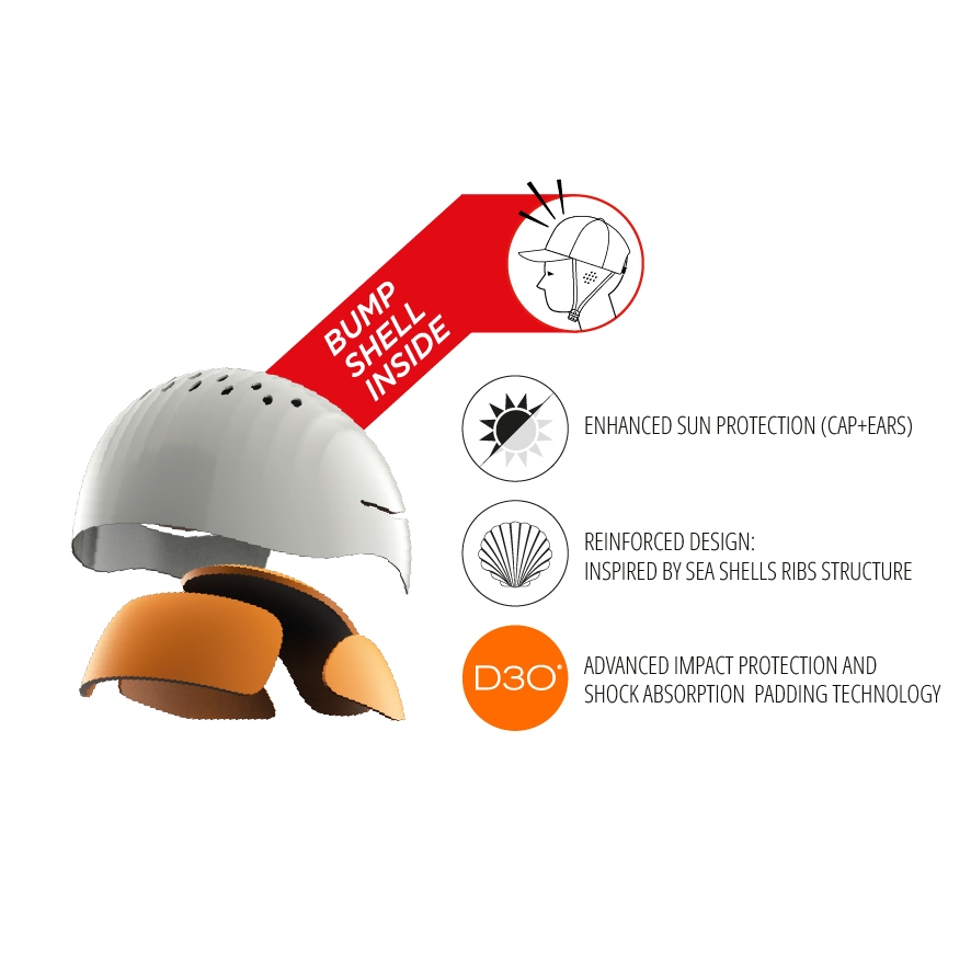 Casque Surf Cap Bump Shell Forward Wip