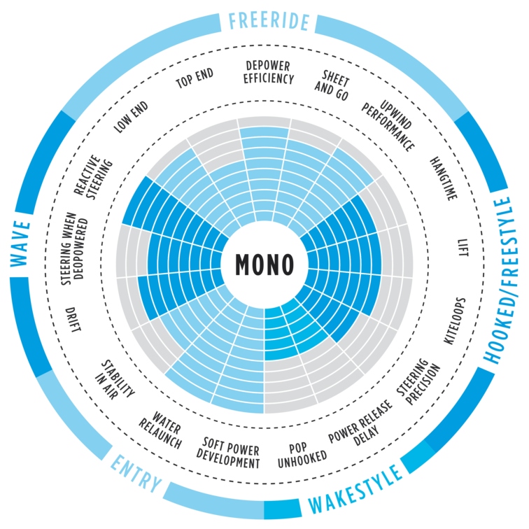 North Mono 2018